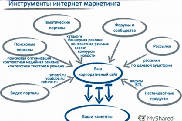 Кракен телегрф