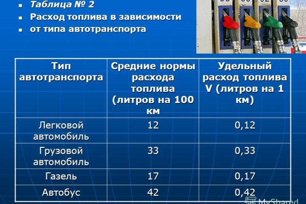 Кракен пользователь не найден что